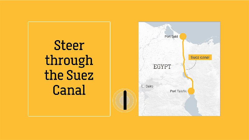 Steer through the Suez Canal