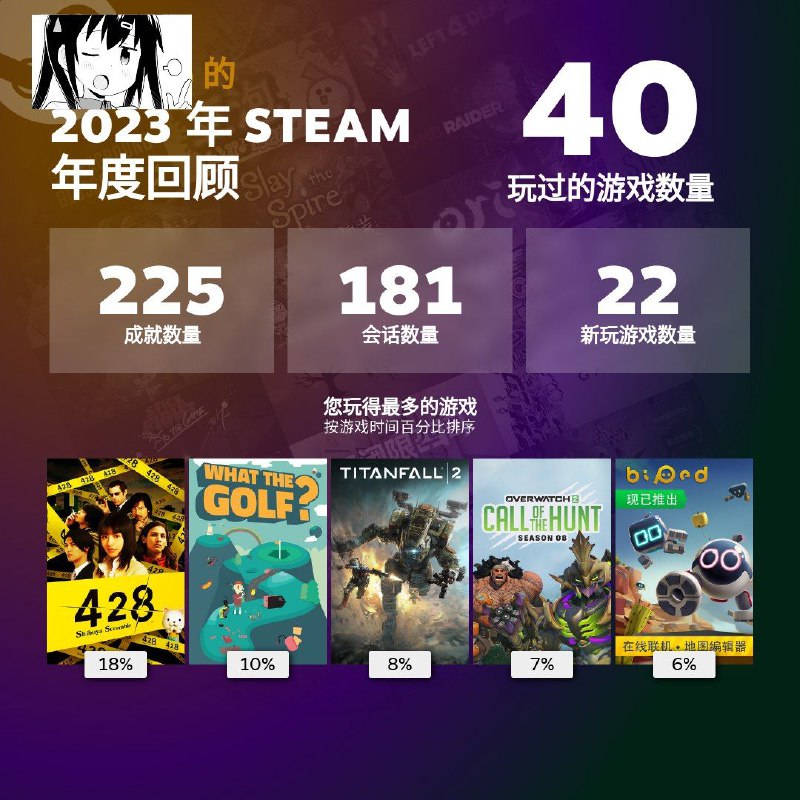 查看我的 Steam 年度回顾