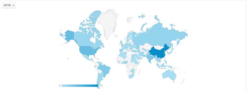 worldwide siteWoW